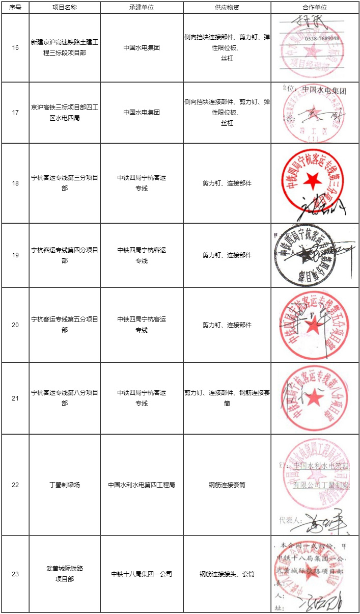 工程業(yè)績(jī)